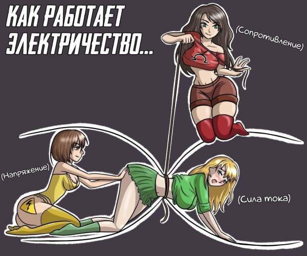 Научные мемы