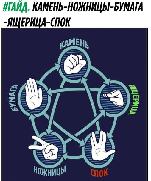 Rock Paper Scissors Lizard Spock